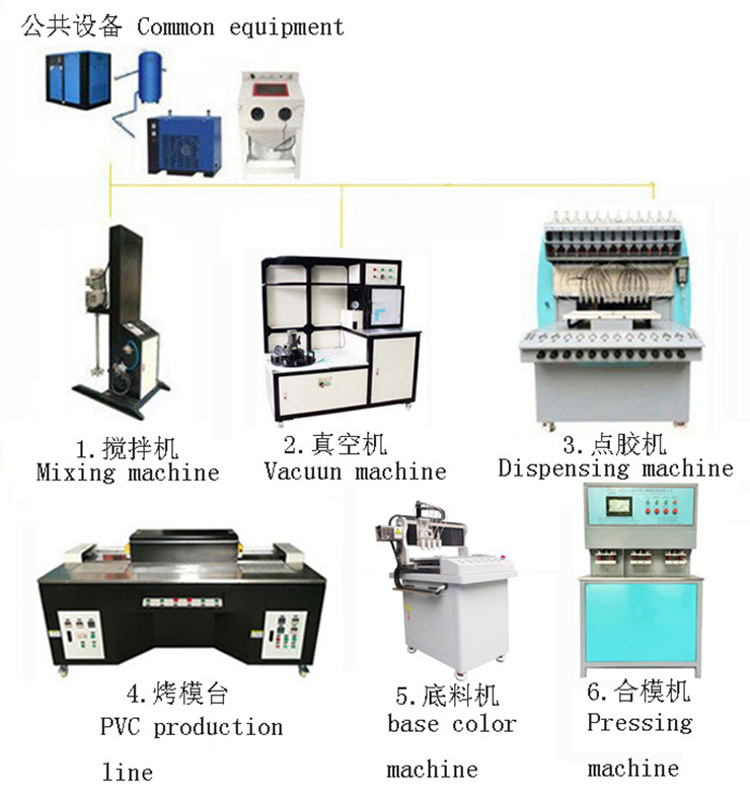 浙江PVC汽車膠墊全自動滴塑生產(chǎn)線金裕JY-E03廠家