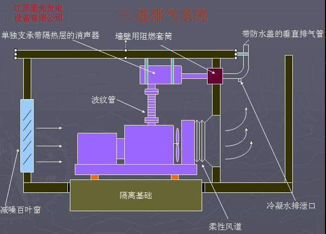 樂(lè)平上柴發(fā)電機(jī)組最新報(bào)價(jià)