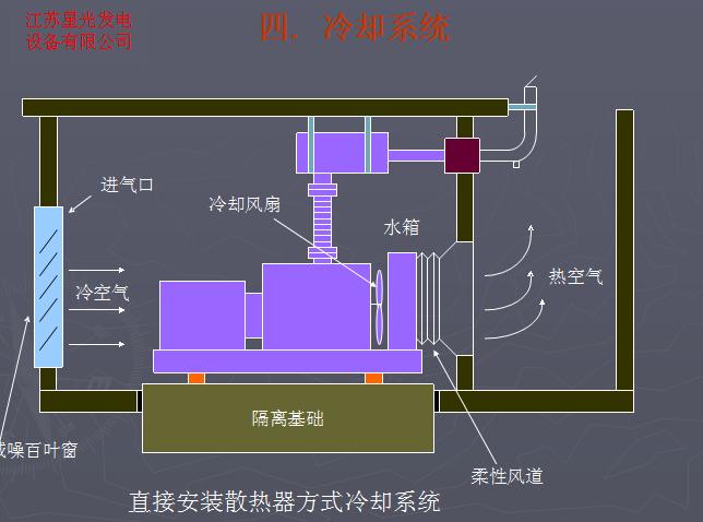 余干縣柴油發(fā)電機組廠家直銷