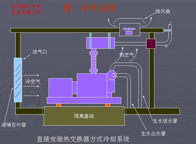 贛州進口發(fā)電機組最新報價