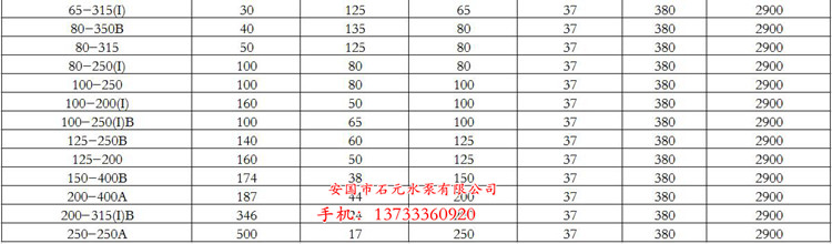 管道離心泵ISWR32-160**帶電機(jī)價(jià)格