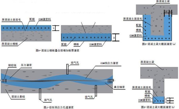 龍鳳YJ管道壓漿劑、孔道壓漿料廠家