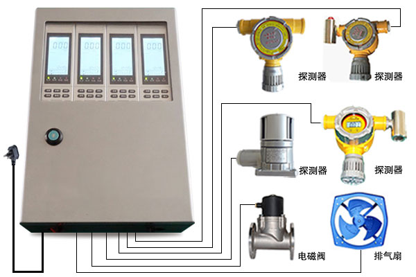 江蘇天然氣報(bào)警器廠家，天然氣泄漏報(bào)警儀價(jià)格