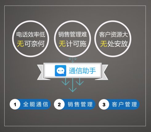 通信助手電銷神器.外呼系統(tǒng)CRM——適合中小企業(yè)的銷售管理系統(tǒng)