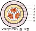 vv電纜，vv22電纜，vvp電纜，vvr電纜  全塑力纜