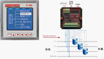 Acrel-5000Ĵ͹ܺıO(jin)y(c)ϵy(tng)O(sh)Ӌ(j)c(yng)