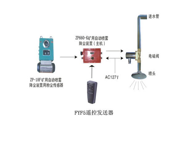 ZPF660礦用（粉塵）自動(dòng)噴霧降塵裝置