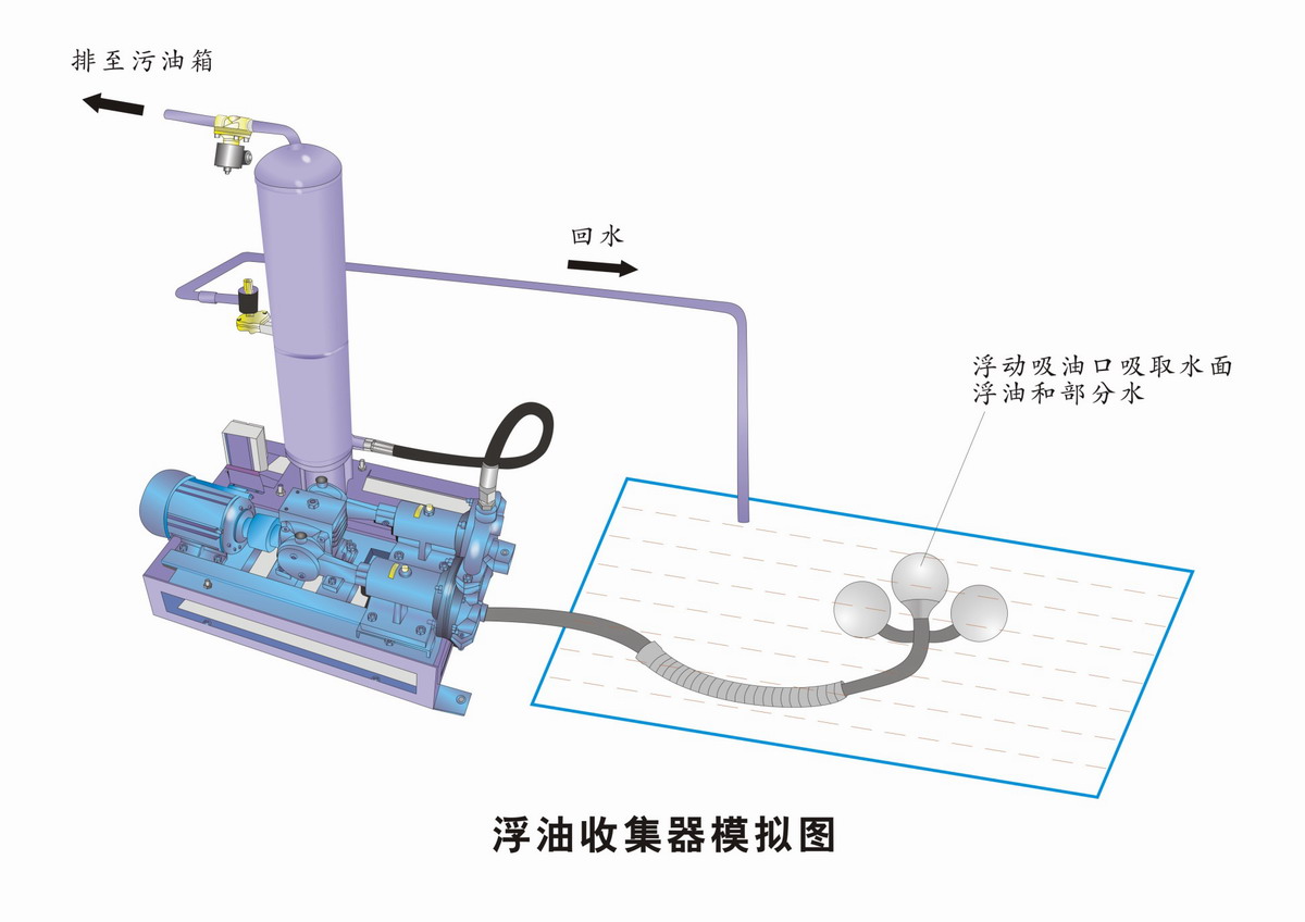 渦旋式油水分離器|浮油收集|油水分離|撇油器|刮油機(jī)|浮油回收|油水分離機(jī)