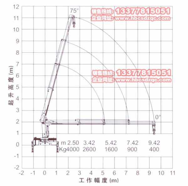 4噸直臂SQ4SK2Q吊機(jī)價(jià)格