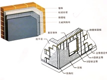 巖棉板價格=巖棉板最高容重=巖棉板最大密度=巖棉板最大尺寸