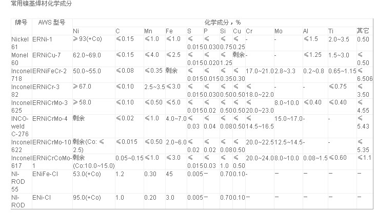 耐磨焊條D608