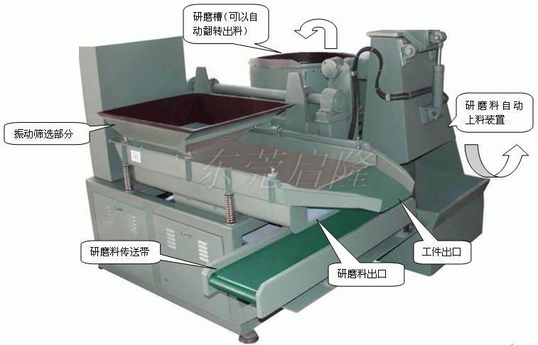 全自動渦流拋光機（研磨篩選一體機）