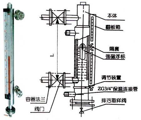 保溫型磁翻板液位計(jì)