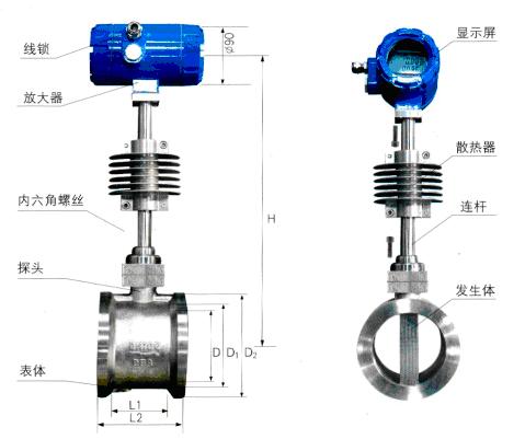 蒸汽流量計(jì)