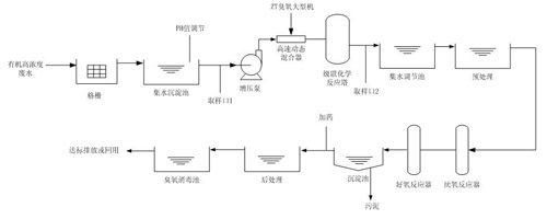 臭氧設(shè)備新品-嘉章優(yōu)質(zhì)臭氧發(fā)生器產(chǎn)品