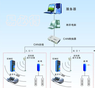 宜興藍(lán)牙遠(yuǎn)距離停車場系統(tǒng),停車場系統(tǒng)