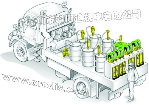 生產(chǎn)安裝流動式汽車養(yǎng)護站