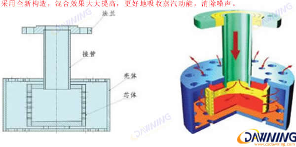 噴射式混合加熱器