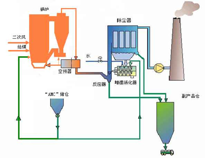 生產導熱油鍋爐再循環(huán)—武鴻鍋爐輔機設備廠