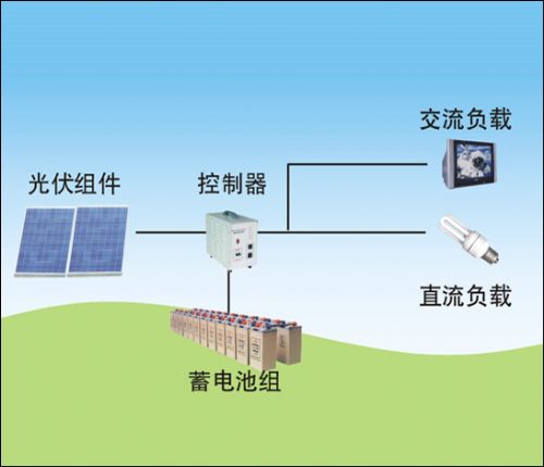 大連太陽能發(fā)電