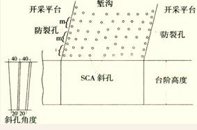 供應(yīng)溫州無聲膨脹劑,推薦溫州巖石破碎劑