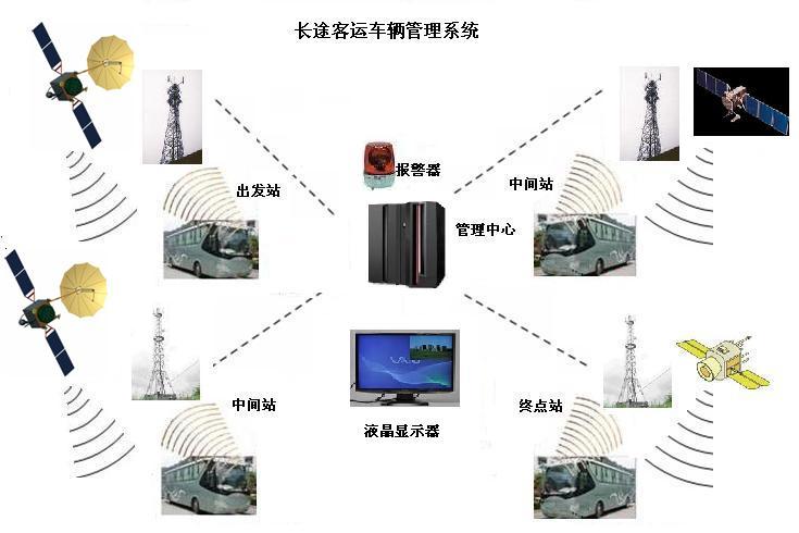 長途客運(yùn)車輛管理系統(tǒng)