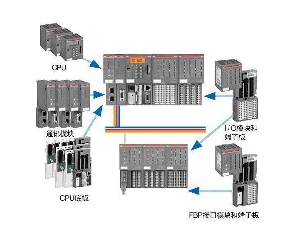 供應(yīng)ABB主單元 PM851K01、PM856K01、PM860K01、PM86