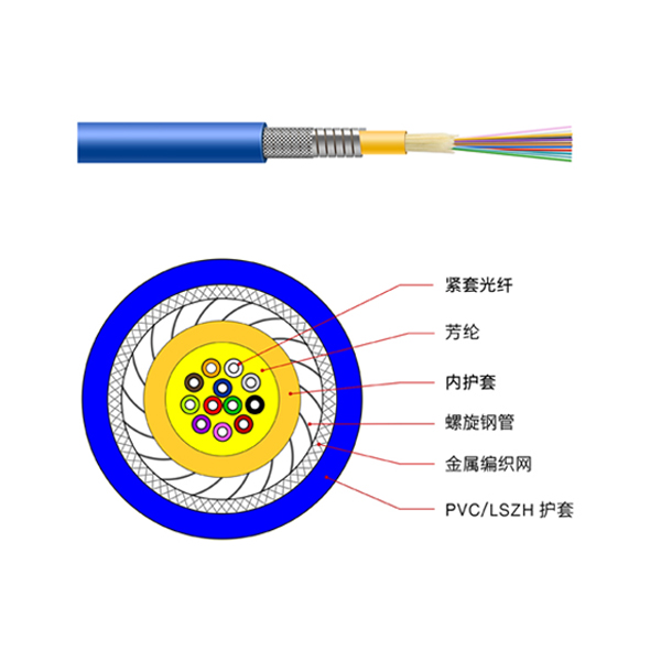 GJSFJV單管多芯螺旋雙鎧裝光纜