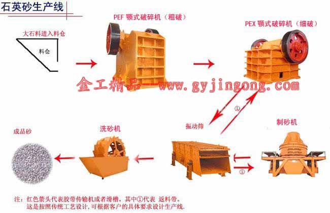 石英砂生產(chǎn)線設(shè)備√制砂設(shè)備廠家√河南制砂機(jī)價(jià)格√河卵石制砂機(jī)√鵝卵石制砂機(jī)√ＪＧ