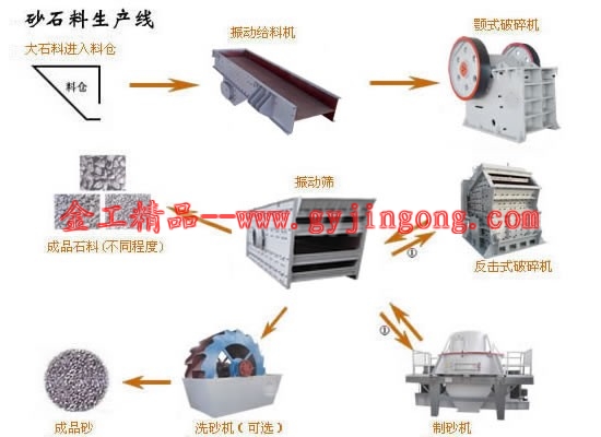 供應(yīng)低碳經(jīng)濟：JG石灰?guī)r制砂設(shè)備石灰?guī)r制砂生產(chǎn)線流程石灰?guī)r制砂機