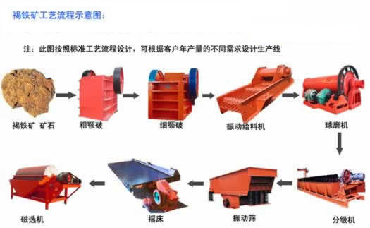 金工重機(jī)獨領(lǐng)風(fēng)騷Θ菱鐵礦選礦工藝Θ菱鐵礦選礦設(shè)備Θ選菱鐵（礦）設(shè)備