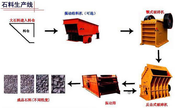 {河南【明星】制造企業(yè)【金工】石英砂的篩選設(shè)備︼石英砂的國家標(biāo)準(zhǔn)}