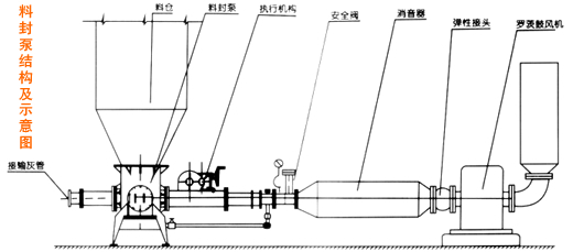 騰達(dá)料封泵 灰?guī)煜到y(tǒng)銷售的是一種態(tài)度！