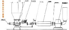 騰達(dá)真空料粉輸送系統(tǒng)設(shè)備/物料輸送泵/粉料輸送泵技術(shù)新價(jià)格合理N