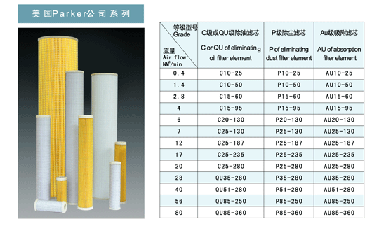 派克 parker 濾芯 filter