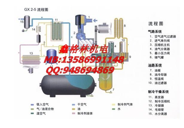 空壓機(jī)修理，空壓機(jī)租賃