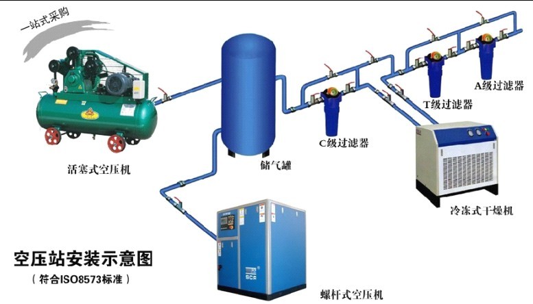 電動移動空壓機/電動固定空壓機/柴動移動活塞機