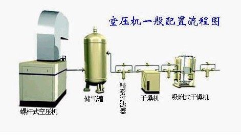 防爆空壓機(jī)/中壓空壓機(jī)/高壓空壓機(jī)/中壓螺桿機(jī)