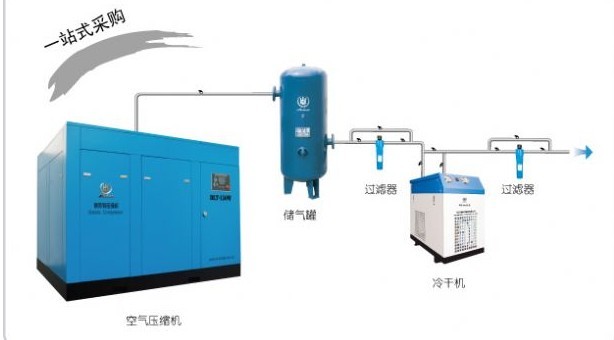 無油螺桿空壓機/螺桿增壓無油機/噴油螺桿空壓機