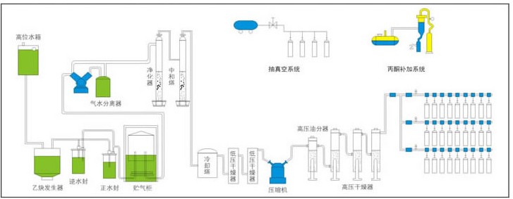 簡(jiǎn)易乙炔設(shè)備