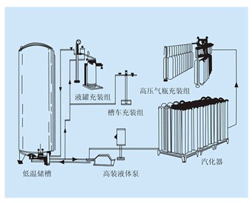 低溫液體設(shè)備