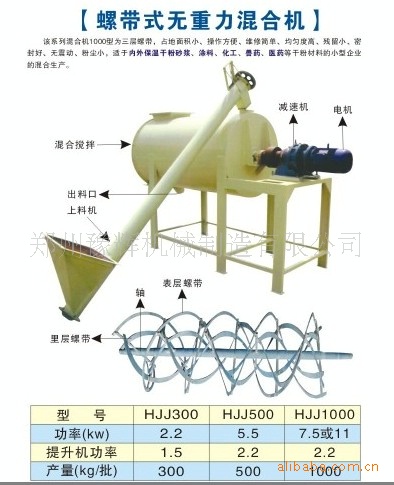 邵陽臥式膩子混合機|永州砂漿混合機|衡陽臥式膩子攪拌機|郴州臥式砂漿攪拌機