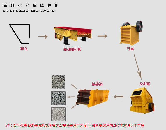 【優(yōu)質(zhì)金工】給您精彩★磷礦粗粒鉛鋅礦選礦流程多金屬硫化鉛礦選礦流程