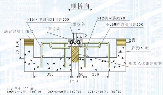 橋梁伸縮裝置橡膠專業(yè)的知識 維護管理上的基本要求