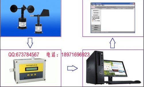 風速風向儀/測風儀/風速儀/風速報警儀/風速報警器/吊機風速儀