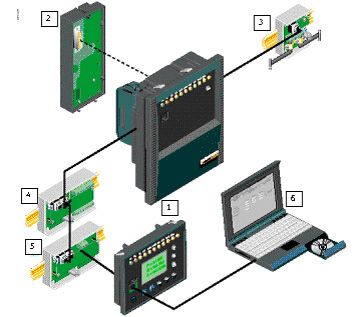 Sepam-T20+M20+S20C^