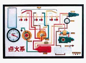 汽車點火系統(tǒng)示教板、汽車燈光系統(tǒng)示教板