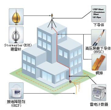 Stormaster防雷系統(tǒng)