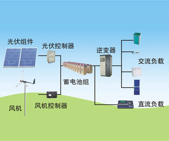 太陽(yáng)能發(fā)電機(jī)價(jià)格—云南太陽(yáng)能發(fā)電機(jī)廠(chǎng)