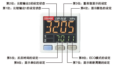 DP-101/SUNX壓力傳感器